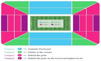 Ataturk Olympic Stadium Seating Chart