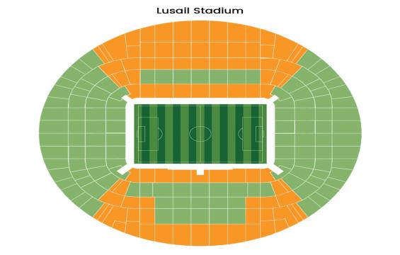 Lusail Stadium seating chart – Category 1